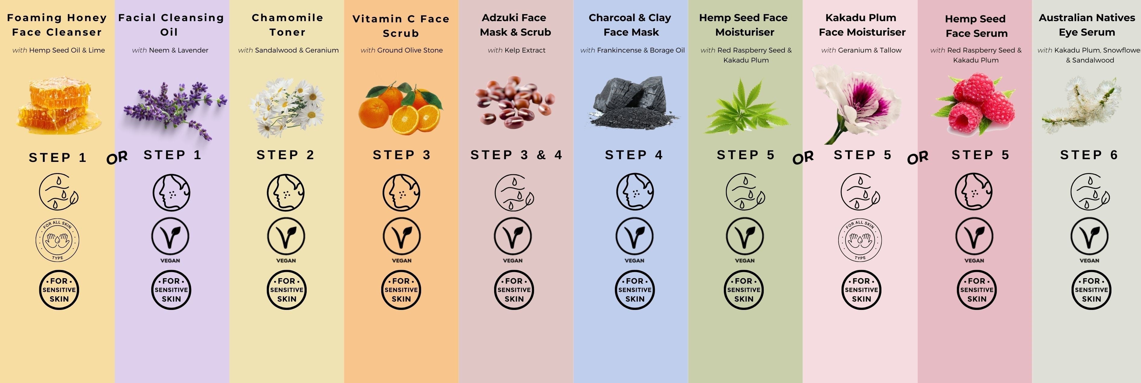 2 Steps or 6? - Your Guide to Natural Skincare. - OmMade Organic Skincare